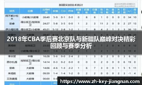 2018年CBA季后赛北京队与新疆队巅峰对决精彩回顾与赛季分析
