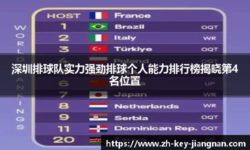 深圳排球队实力强劲排球个人能力排行榜揭晓第4名位置