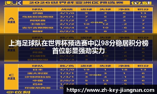 上海足球队在世界杯预选赛中以98分稳居积分榜首位彰显强劲实力